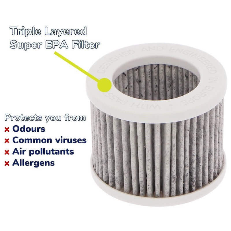 Bebcare Air Purifier Replacement Filter (2 Pack)