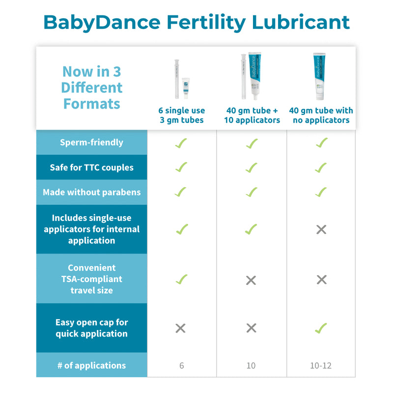 Fairhaven Health Baby Dance® Fertility Lubricant 1 Multi-Use Tube 40g