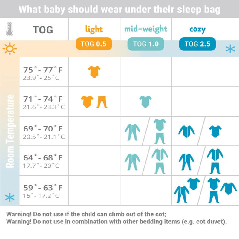 Ergobaby On The Move Sleep Bag - Heart to Heart - 2.5 Tog