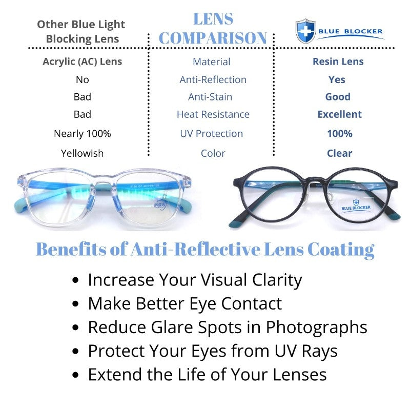 ProEyes Children's Blue Light Blocking Glasses - 1965 Purple (12 years+)