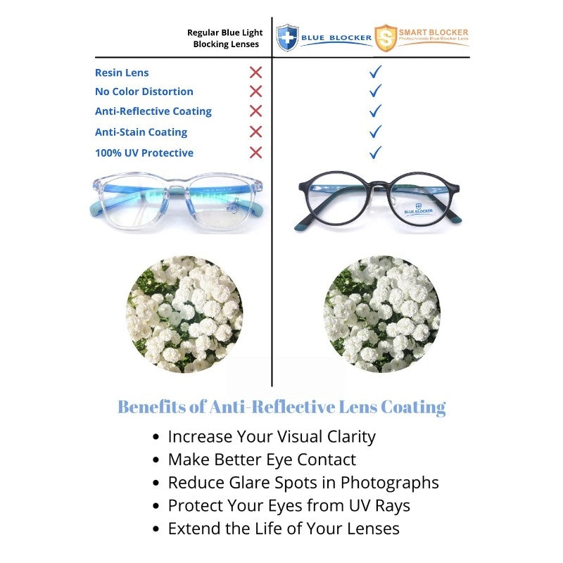 ProEyes Photochromic Blue Light Blocking Glasses - 1965 Purple (12 years+)