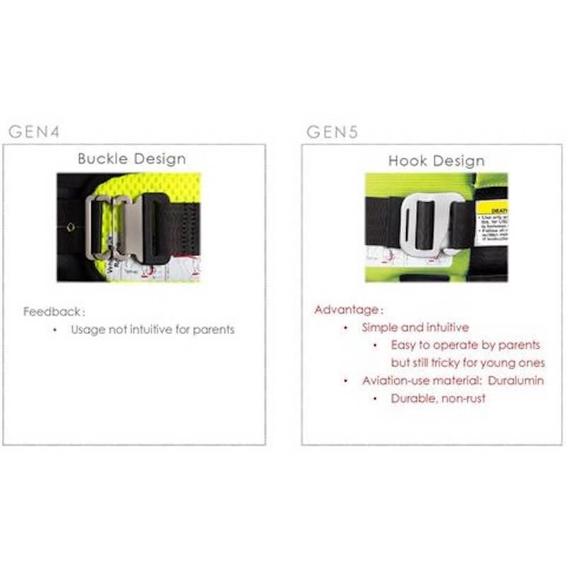 Ridesafer Delight Travel Vest GEN 5