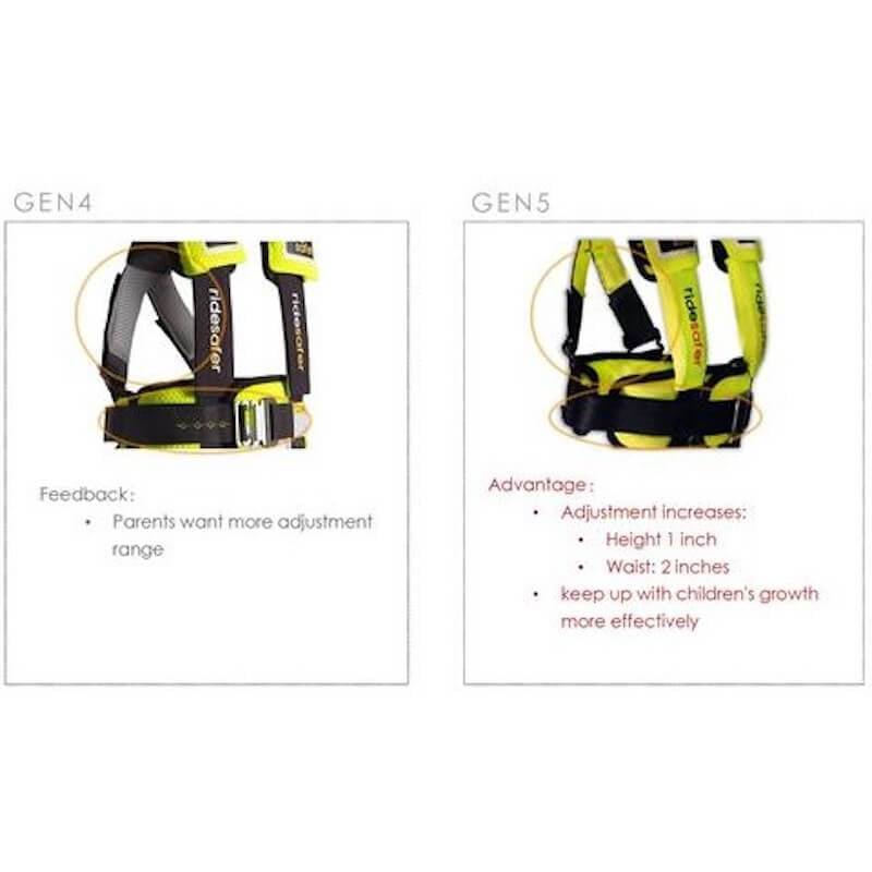 Ridesafer Delight Travel Vest GEN 5
