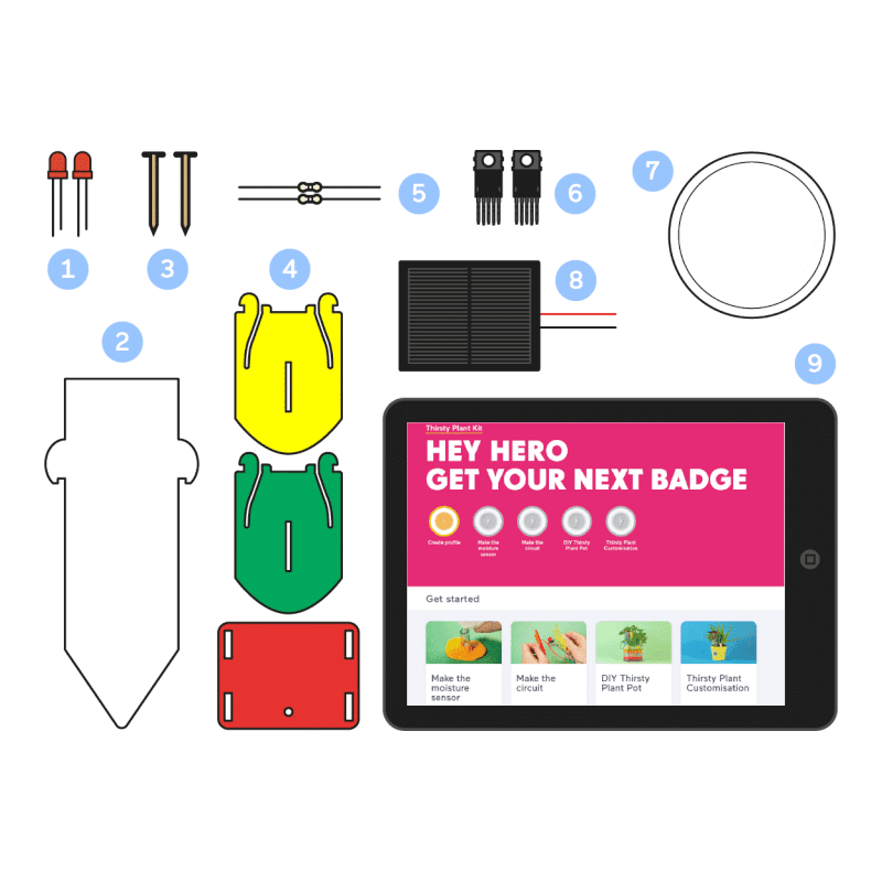 Tech Will Save Us Thirsty Plant Kit (8 years+)