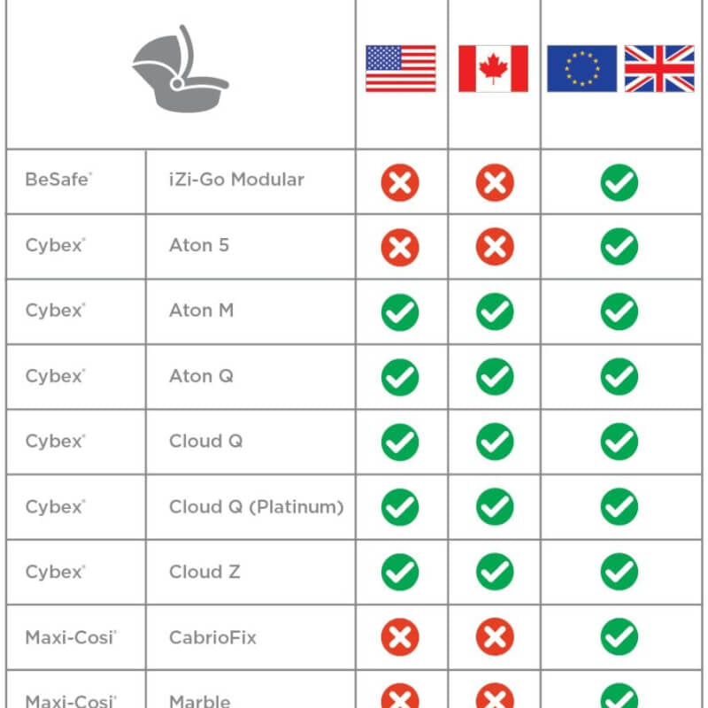 Ergobaby Metro+ 汽車座椅轉接器 - Cybex®、Nuna®、BeSafe®、Maxi Cosi®