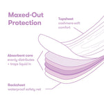 Frida Mom Postpartum pads - leak proof feminine care maxi pads