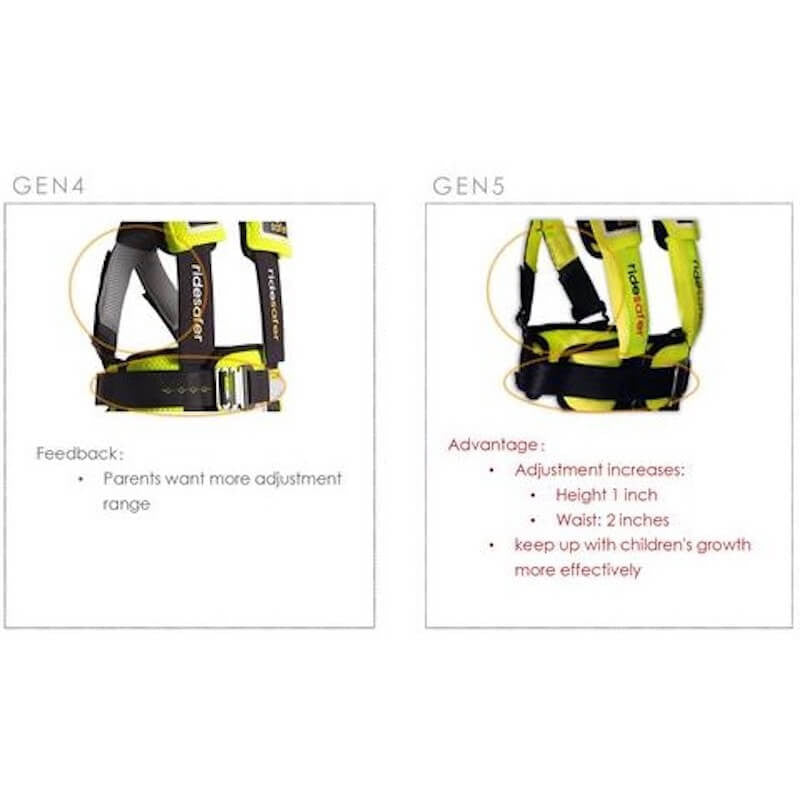 Ridesafer Delight Travel Vest GEN 5