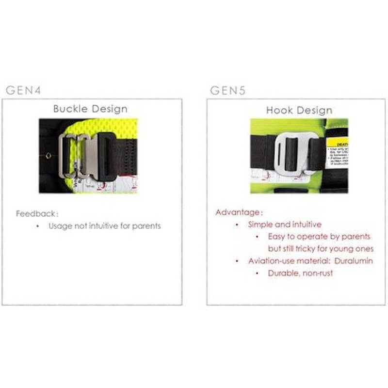 Ridesafer Delight Travel Vest GEN 5