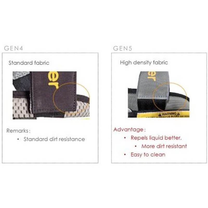 Ridesafer Delight Travel Vest GEN 5